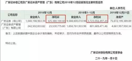 调整后12月财务信息