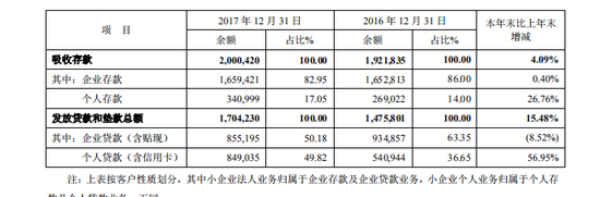 货币单位：百万元