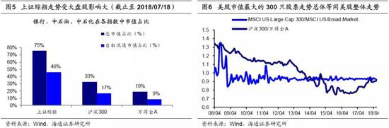 2.    A股制度问题一：上市公司未优胜劣汰