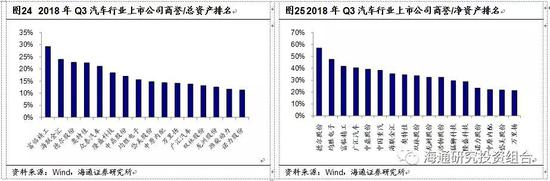 3.4.2 行业景气度良好,商誉减值保守计提