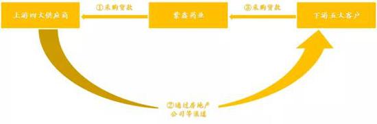 *资料来源:证监会,如是金融研究院