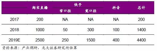 8大胜国际 五洲国际净负债率247%:子公司15亿债违约 孙宏斌胞弟持股市值缩九成
