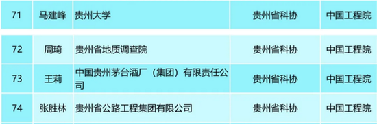 行行出状元 茅台出院士
