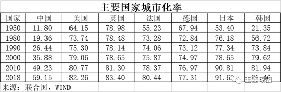 周琼：从20个国家40年房价历史看房价