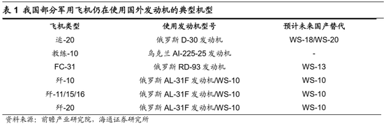 海通策略：四大领域自主可控有哪些机会？