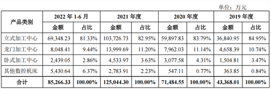 近三成员工离职，乔锋智能调低坏账计提增利2000万
