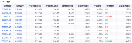 基金业绩大分化，彼此悲欢并不相通：有人大口吃肉，有人哭爹喊娘，论准确性还得看吾股排名