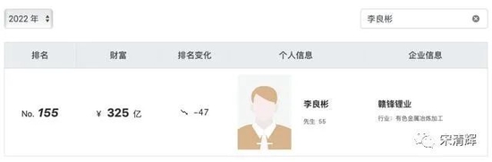 两年豪掷111亿元买买买，“江西首富”李良彬能坐上“锂王”之位吗？