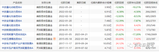 三度反转,基金发行循环“过山车”剧情?