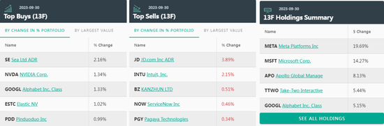 巴菲特最新操作曝光