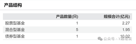 弘毅远方中短债大跌，一日亏掉3个月收益，基金经理紧急致歉