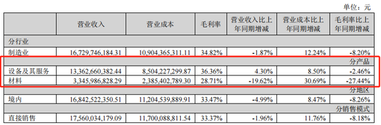 2024光伏变局:N型迭代重塑行业,设备龙头易主,合同负债缩水敲响警钟
