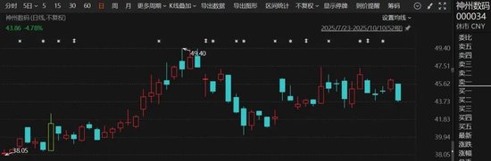 IT富豪一审被判离婚，巨额财产待分割！神州数码，最新公告！