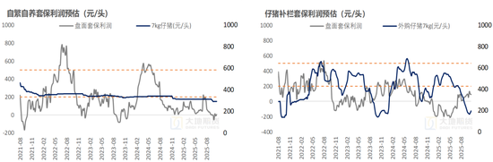 生猪:猪价弱稳,谨慎观望