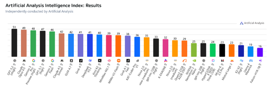 中金：中美AI投资“差”在哪？