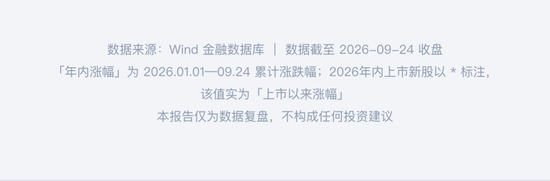 喊了2个月的“科技反弹”,结果竟是这样 | 一图看懂