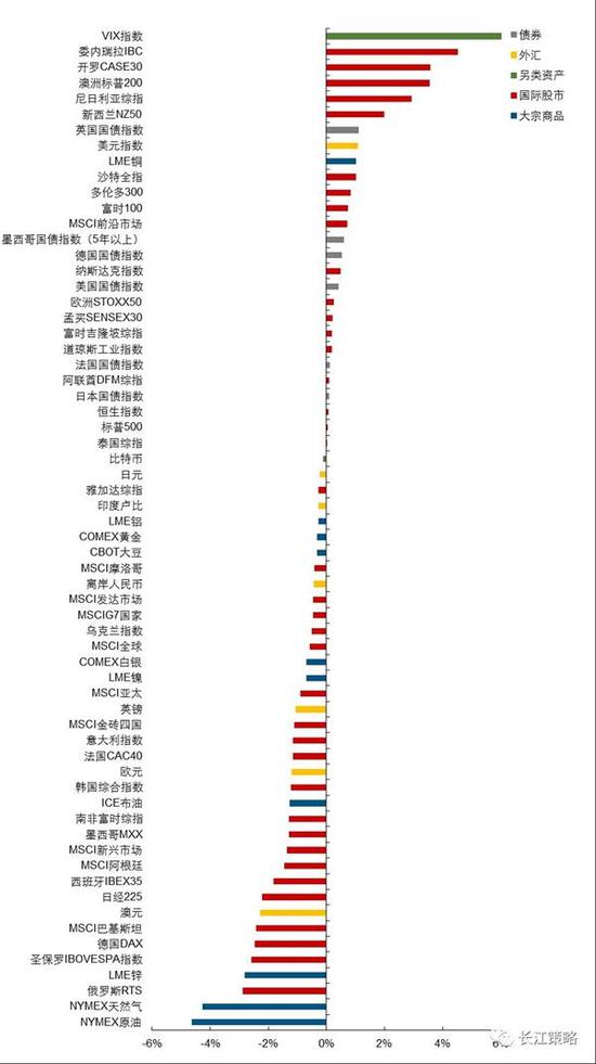 资料来源:长江证券研究所