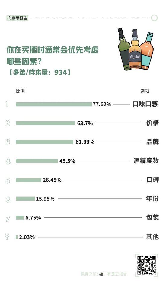 中国爸爸饮酒报告：最爱白酒，只求微醺
