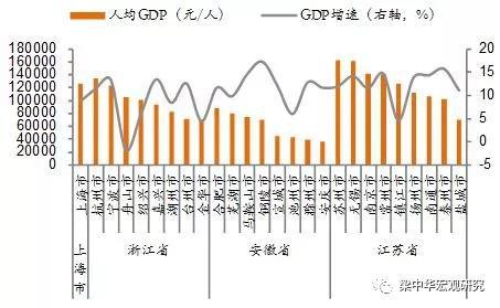 来源:省统计年鉴,中泰证券研究所