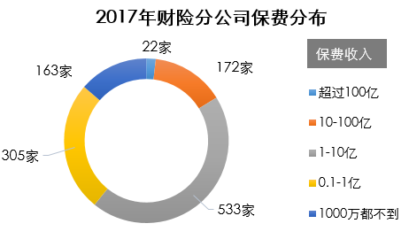分公司老大：人保苏分