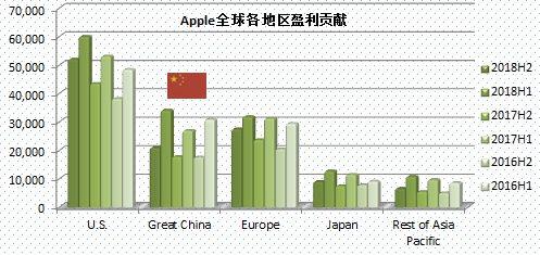 高通打赢官司7款iPhone中国禁售 苹果:我要上