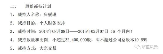 2014年9月2日9.3元均价减持1350万股，套现1.255亿。