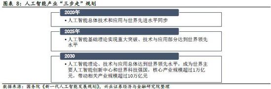 兴证策略:A股进入风险释放期 持续看好大创新