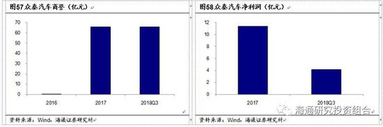 4.5 机械
