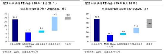 海通策略荀玉根:价值龙头相比成长龙头已没估值优势