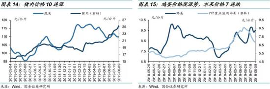 三、流动性跟踪