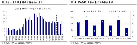 赠彩金娱乐场·分拆上市全面启幕:门槛大降4亿 范围不限于科创板