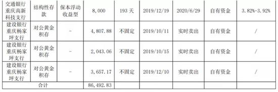 主业萎靡炒期货市值三年蒸发75%秦安股份意在沛公？