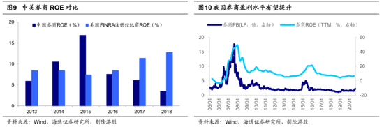 海通证券荀玉根:牛市3浪上涨趋势未变 市场继续向北重视券商