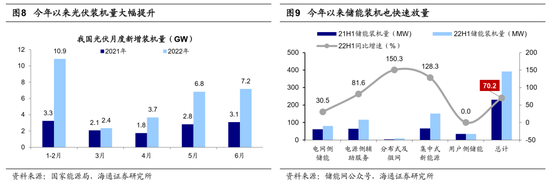 海通策略：四大领域自主可控有哪些机会？