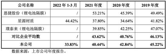 依赖比亚迪，“坚守镇店之法”干法工艺，惠强新材却开始“out”了！