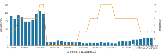 深剖三只业绩垫底的养老FOF基金：民生加银、国投瑞银、景顺长城