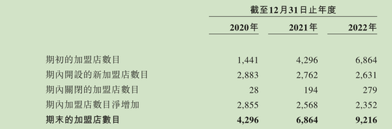 锅圈食品IPO：三年开店近8000家亏损2亿多，岳云鹏代言茅台入股