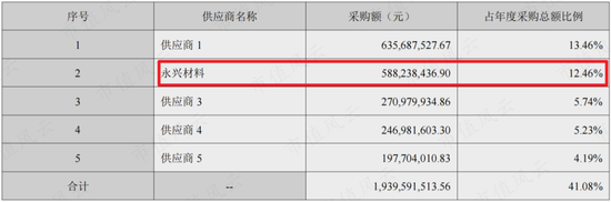 高端化有成效，募投项目不及预期！久立特材：净利润12.9亿，投资收益贡献5.3亿