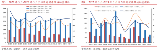 药明康德跌停真“要命”:实控人李革等多股东持续不断减持,常规业务增速下调,机构资金不断撤出