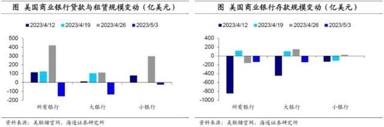 海通宏观:美国债务会违约吗?