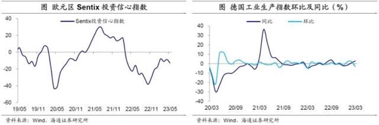 海通宏观:美国债务会违约吗?