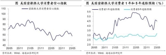 海通宏观:美国债务会违约吗?