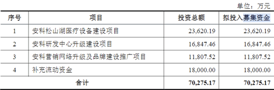 深交所决定 终止！深圳安科撤回首发上市申请