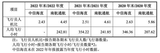 南航通航研发投入为0，还患大客户依赖症