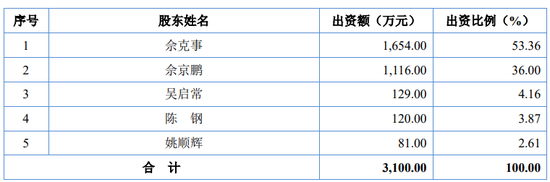 递表前，华兴股份IPO被查税了