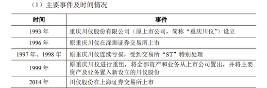 重磅！国祥股份暂停IPO！“发行人资产来自于上市公司”已有多个案例