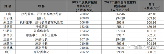 招行总行部门及地方分行人事调整