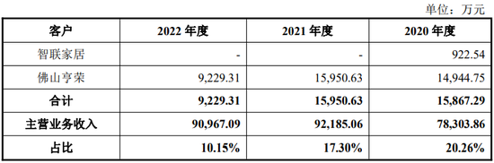 突然终止！何享健失去一个IPO