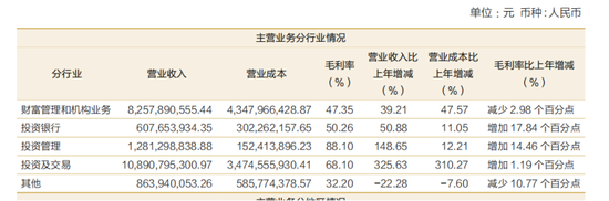 人事变动频繁,招商证券关键管理人员报酬上涨了