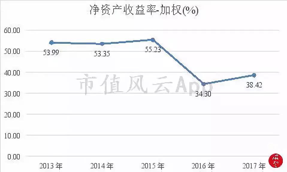 六、风险提示